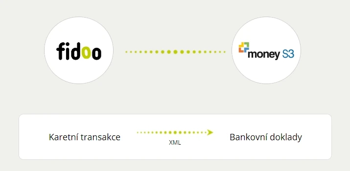 Transakce na kartách – Money S3