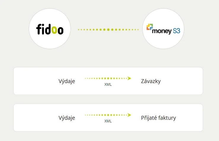 Money S3 - Výdaje - popis a struktura dat