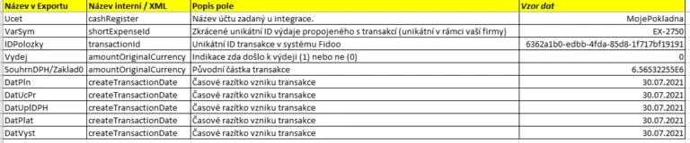 Struktura a popis dat
