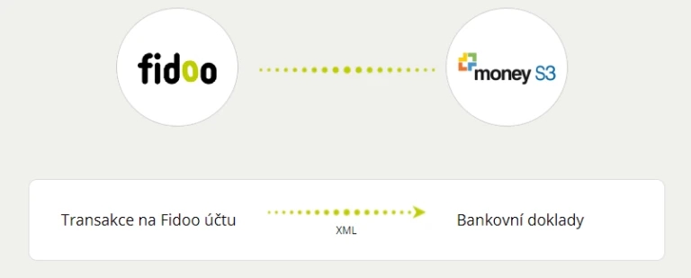 Transakce na Fidoo účtu – Money S3