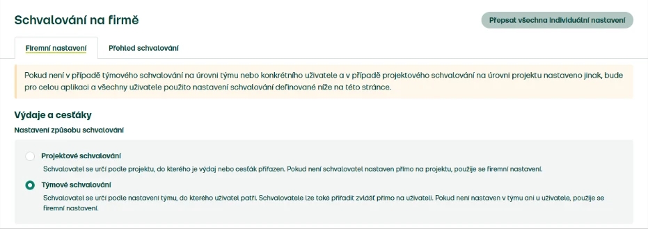 Zvolte způsob schvalování